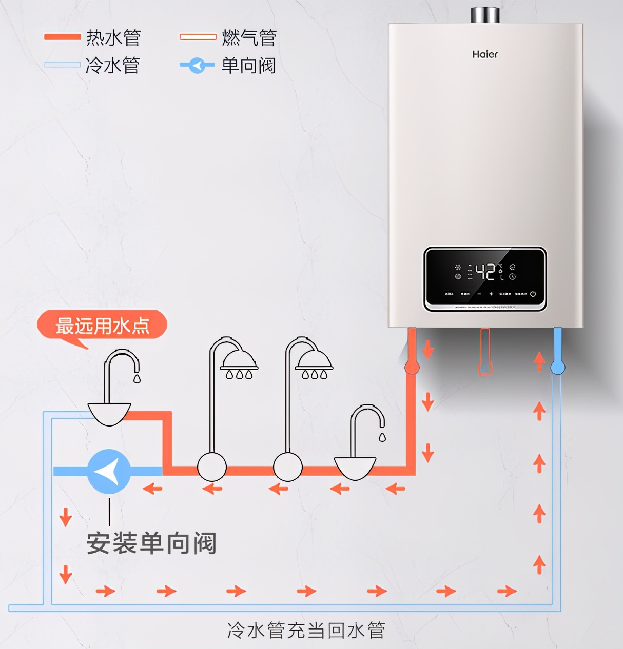 零冷水燃氣熱水器