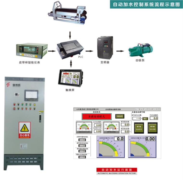 自動(dòng)加水控制系統(tǒng)